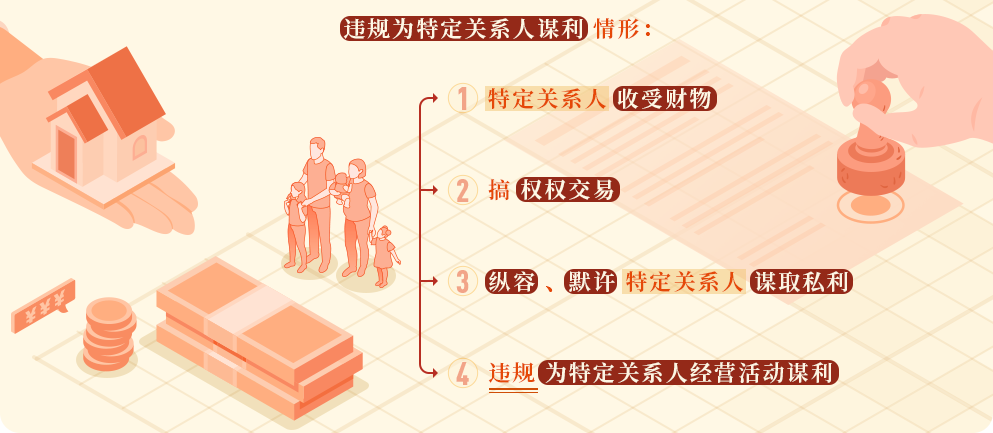 【黨紀(jì)學(xué)習(xí)】違規(guī)為特定關(guān)系人謀利的情形和處分規(guī)定