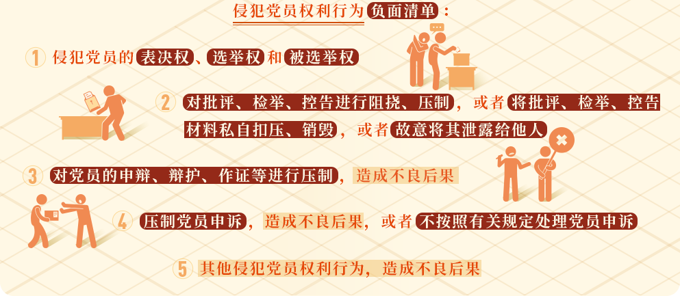 【黨紀(jì)學(xué)習(xí)】這些行為侵犯了黨員權(quán)利