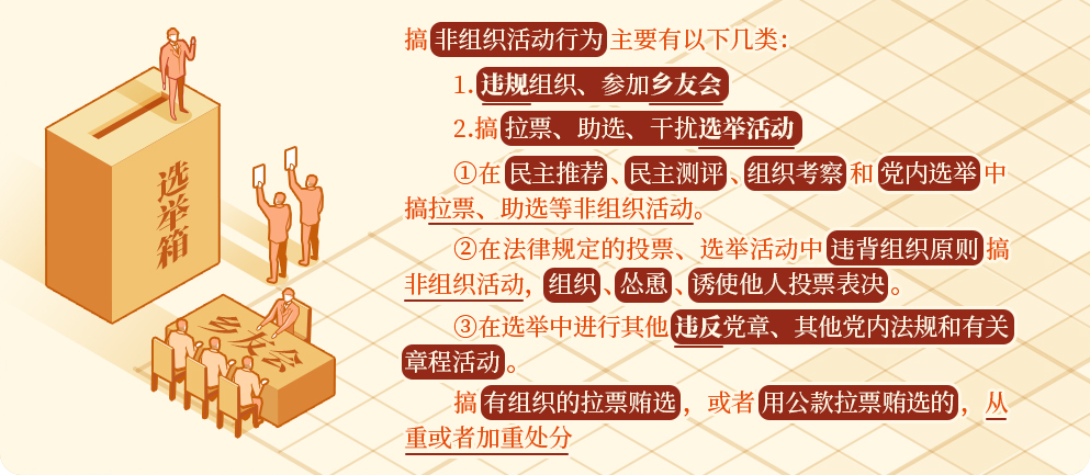 【黨紀(jì)學(xué)習(xí)】搞非組織活動的處分規(guī)定